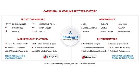 Global Gambling Market Report 2022: Market to Reach $876.